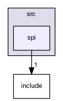 spi